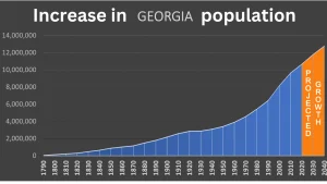 population of georgia