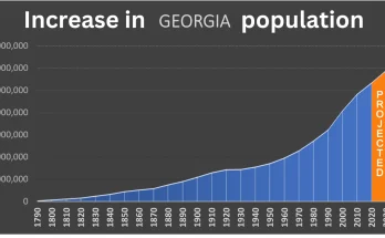 population of georgia