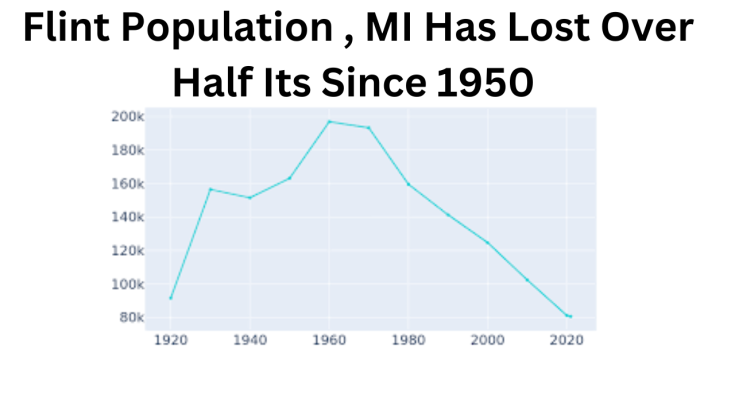 Flint Population