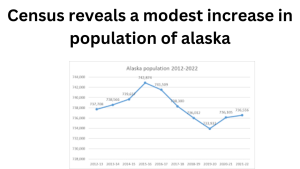 population of alaska