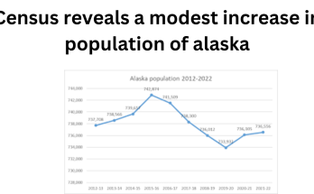 population of alaska
