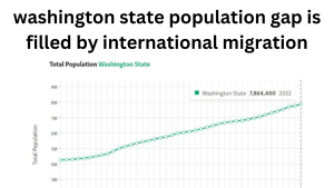 washington state population